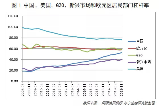 信贷支出为什么计入gdp_研发支出计入GDP后 广东GDP增量最多 北京增幅最大(2)