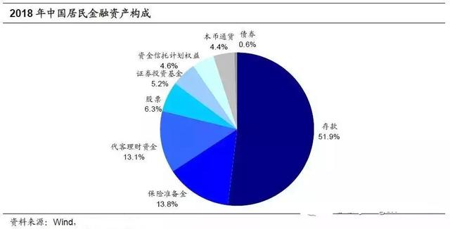 中美日韩经济总量对比分析_中美gdp总量对比2020(2)