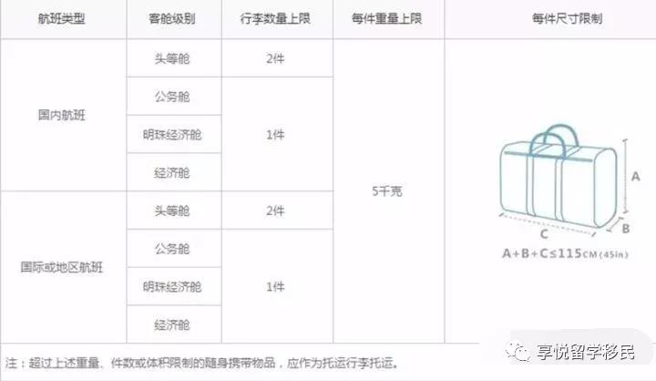 【必藏保姆级】英国留学行李清单