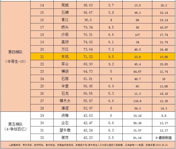 世界进口排名_世界化学厂进口排名(3)