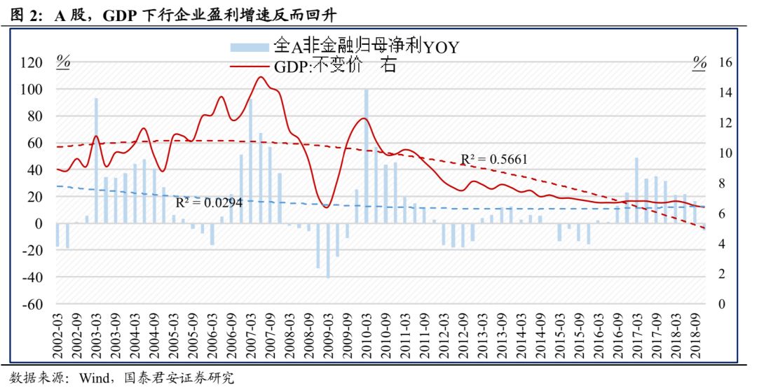 Q4GDP