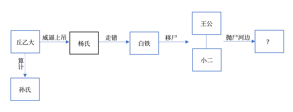 明朝版《轮到你了》：邻居打架，打出命案十三宗