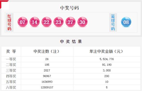 广东人口8800万_广东人口分布图