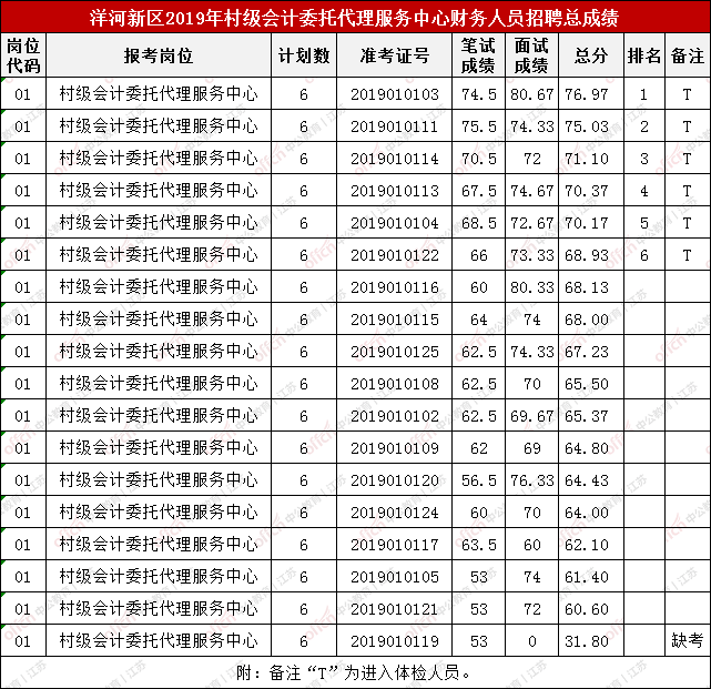 2019洋河新区GDP_洋河新区(3)