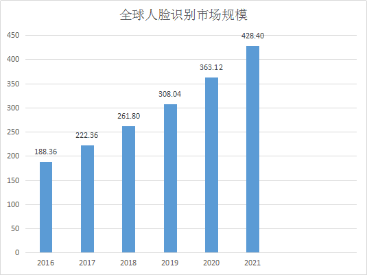 运城市万荣县年均gdp_济南锁定国家中心城市,再加一分,青岛还能追的上吗(3)