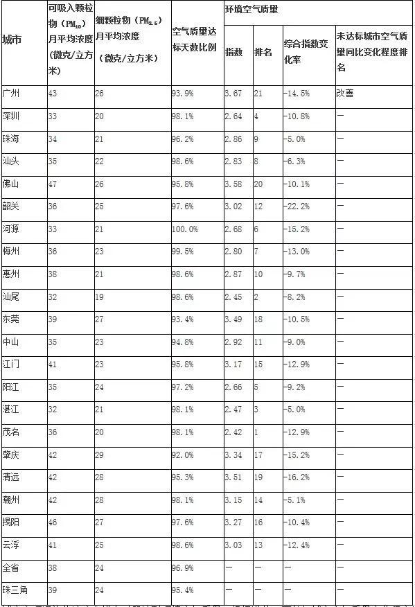 广东环境排名_广东理工学院宿舍环境