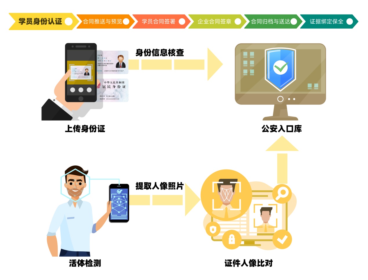 人口库比对_人口普查(2)