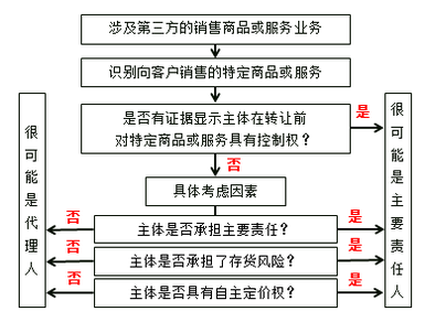 人口职责_幼儿园值日生职责图片(2)