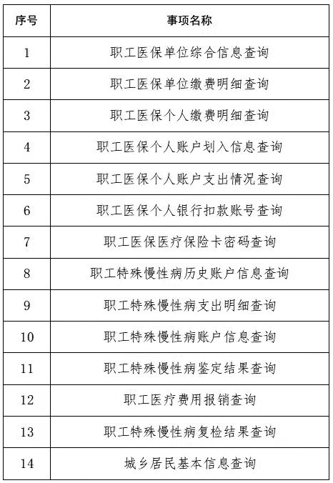 哈尔滨各区人口_懵逼了 这里居然是哈尔滨最落后的地方 我不服(2)