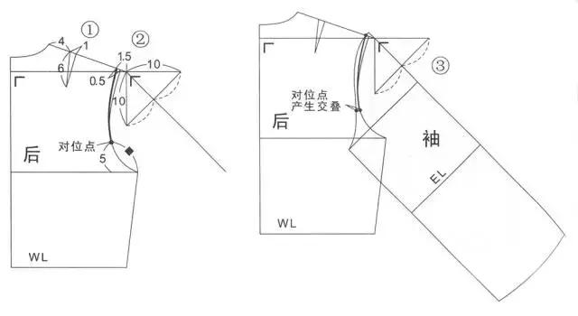 搭肩袖怎么制图_插肩袖连衣裙结构制图(3)