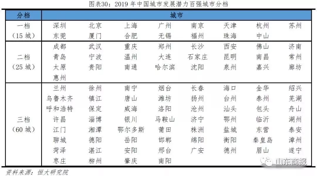 枣庄城镇人口_枣庄辣子鸡图片(2)