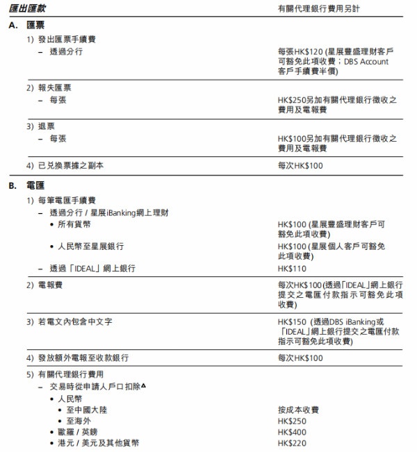 香港各大银行转账手续费、管理费最新汇总