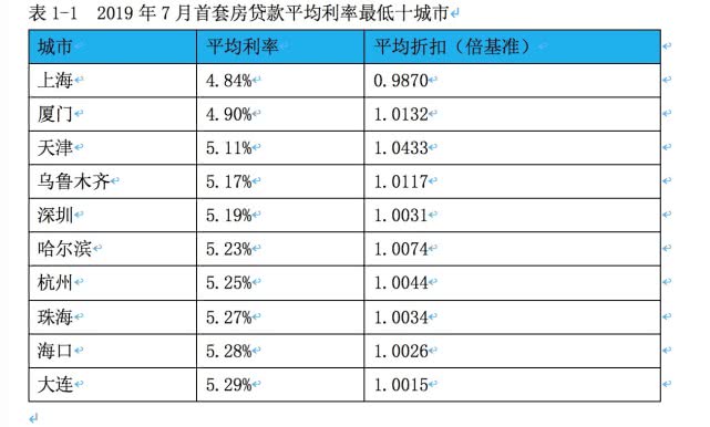 个人房贷利率重大调整:10月8日起基准换成LP