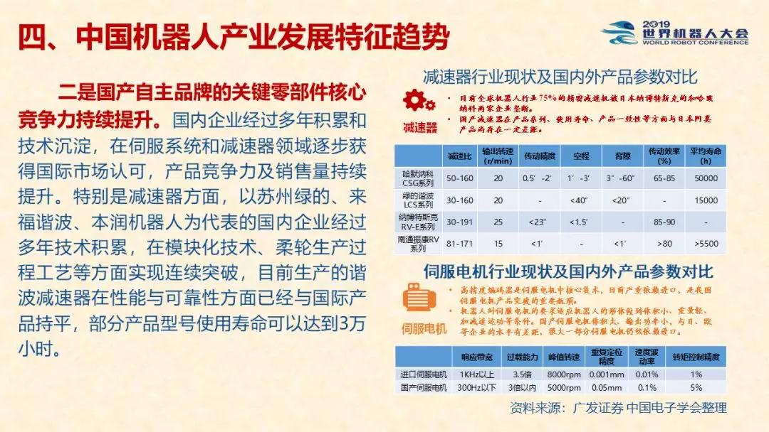 中国机器人产业发展报告（2019）正式发布！