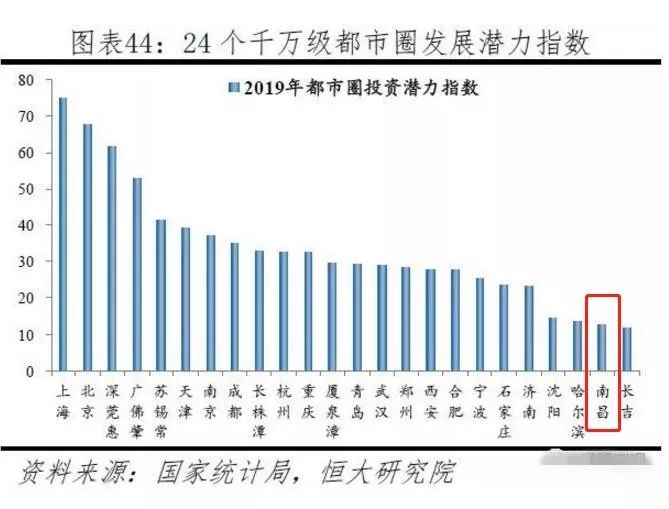 山东新增人口_山东人口结构图