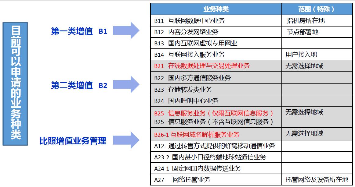 非深户人口信息非主项变更_我喜欢你的信息素图片(3)