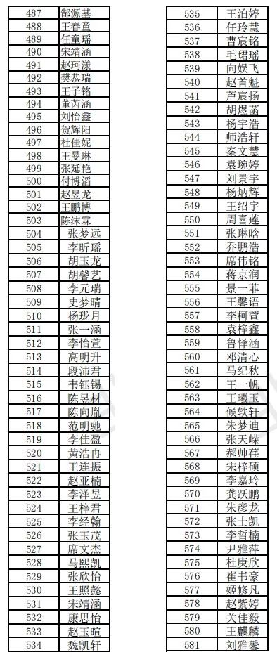 南阳市卧龙区2019年GDP_南阳市卧龙区地图(2)