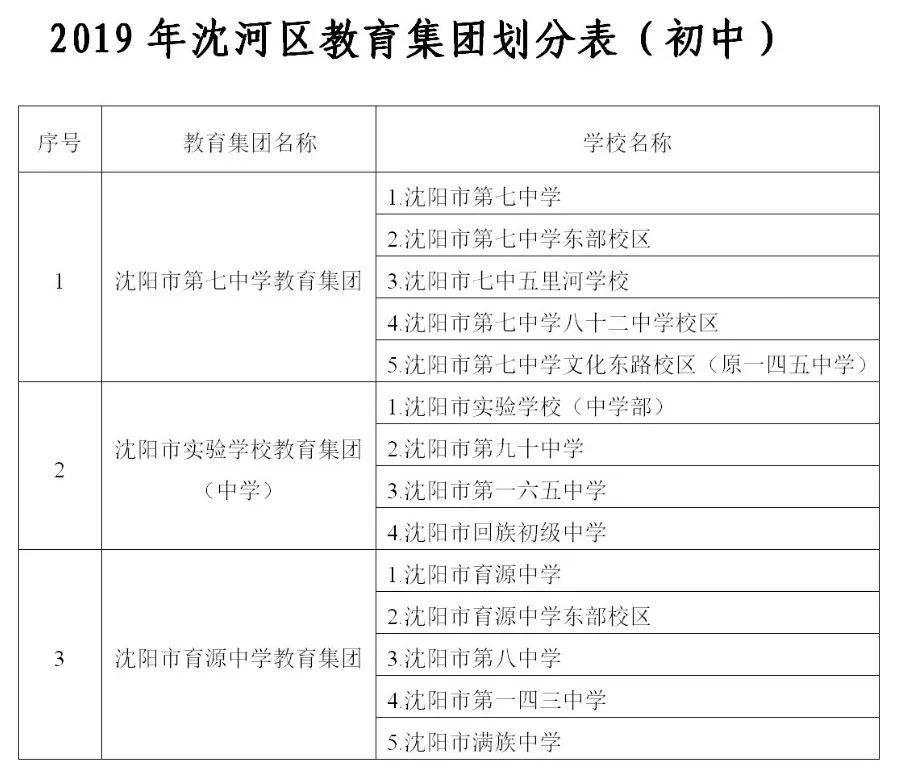 沈阳市和平区2019年gdp_沈阳市和平区图片