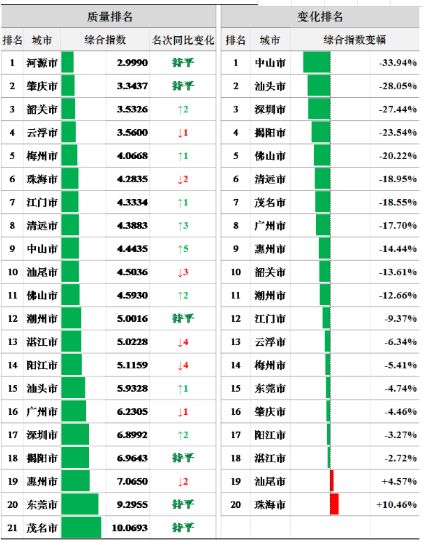 广东环境排名_广东理工学院宿舍环境(2)