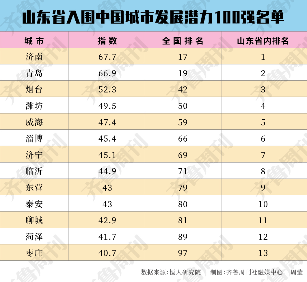 省会人口数量排名表_中国省会地图(3)