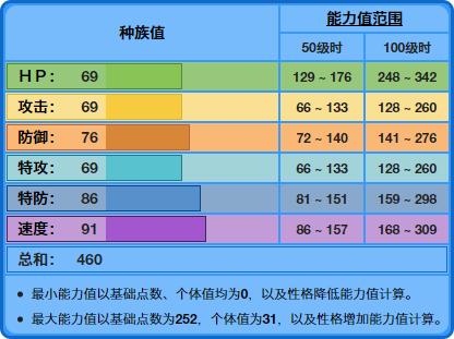 《精灵宝可梦》水系中颜值较高的霓虹鱼，对战能力真的很不足？_引水