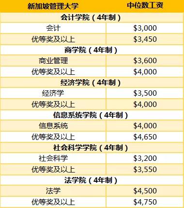 新加坡人均工资多少_新加坡有多少家船厂