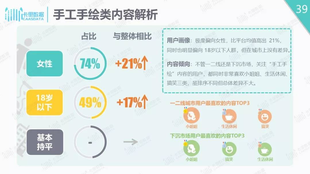 抖音卡人口_人口普查图片(2)