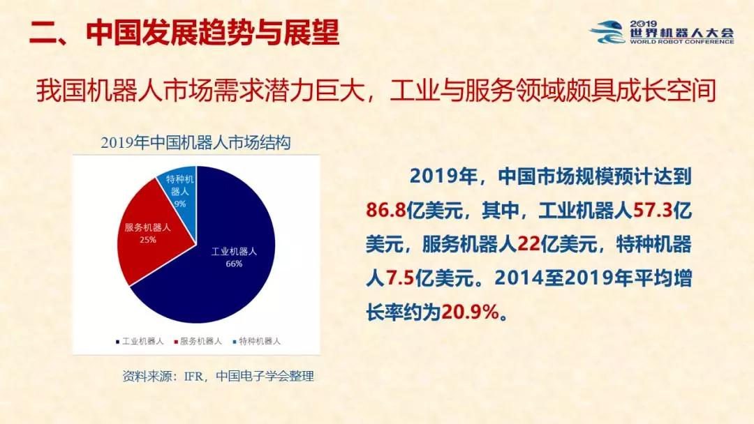 中国机器人产业发展报告（2019）正式发布！