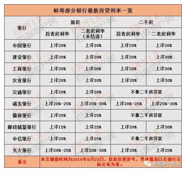 蚌埠18年常住人口_蚌埠徽州宴图片(3)