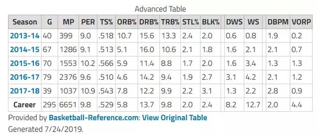 2017前锋排名_第五人格前锋图片