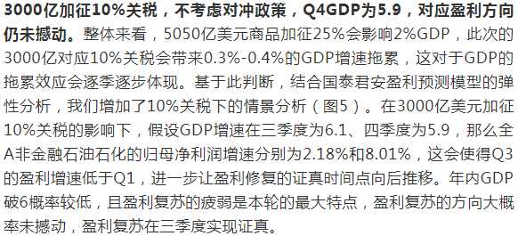 Q4GDP