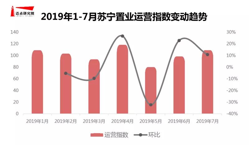 苏宁置业排名_苏宁置业(2)