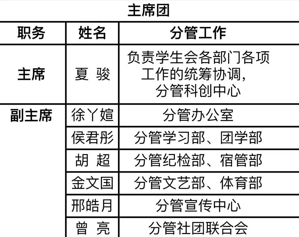 关于学生会im体育你想知道的都在这里！