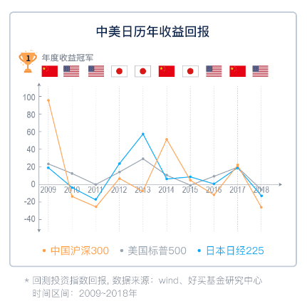 投资能算在gdp内吗_投资(2)