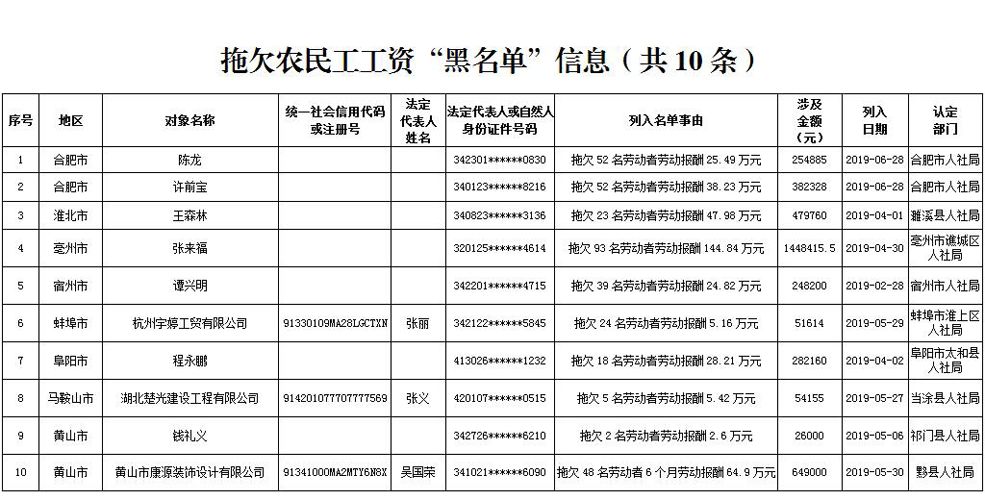 南陵县人口及常住人口_南陵县地图(2)