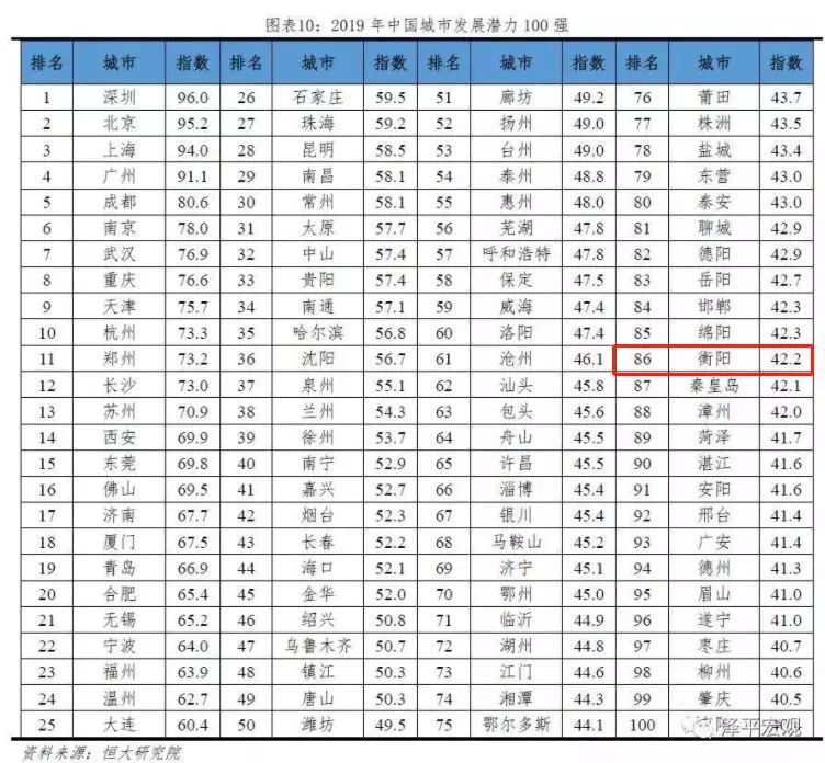 衡阳县排名_衡阳县三中