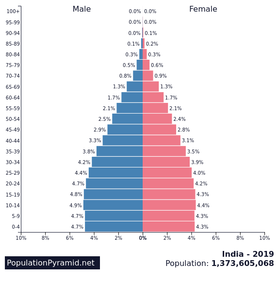 释放人口_人口普查(3)