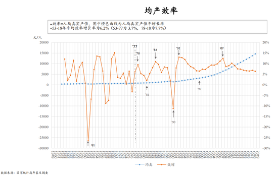 年人均产值_年进度产值报表