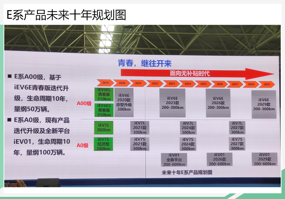 2024新能源指标新成交价?5年多少钱?需要什么资料