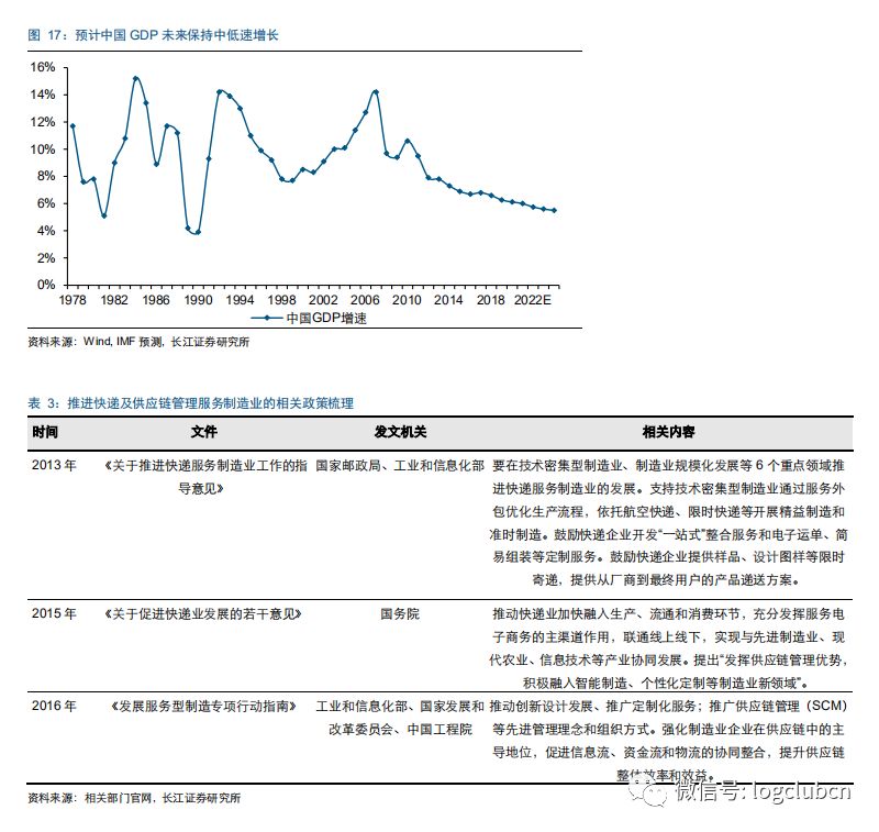 研发支出占gdp(3)