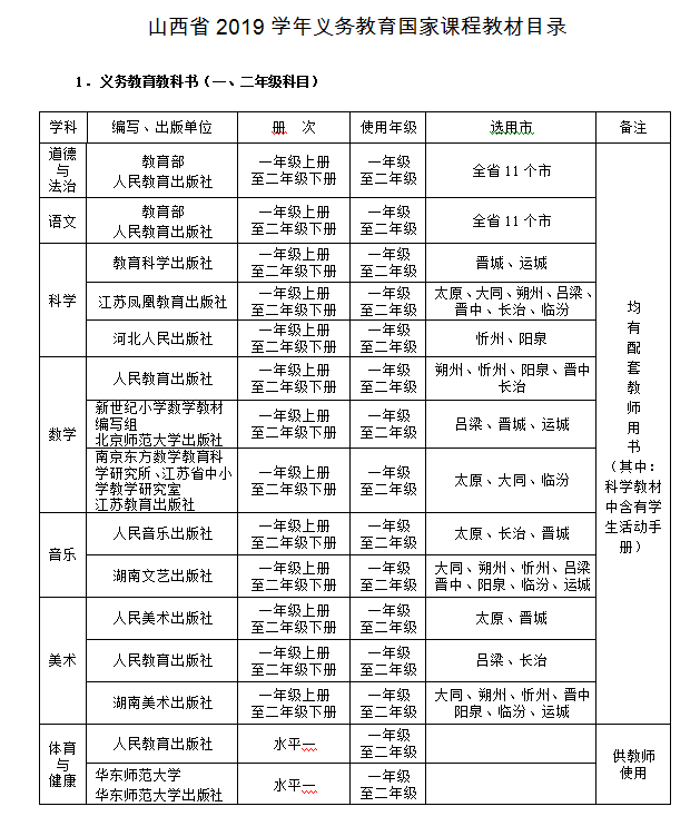 山西各地小学教材版本_山西省义务教育国家课程教学用书_山西省2019年中小学教学用书目录