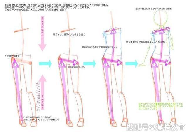 「推荐」零基础人物站姿怎么画?专业漫画培训.