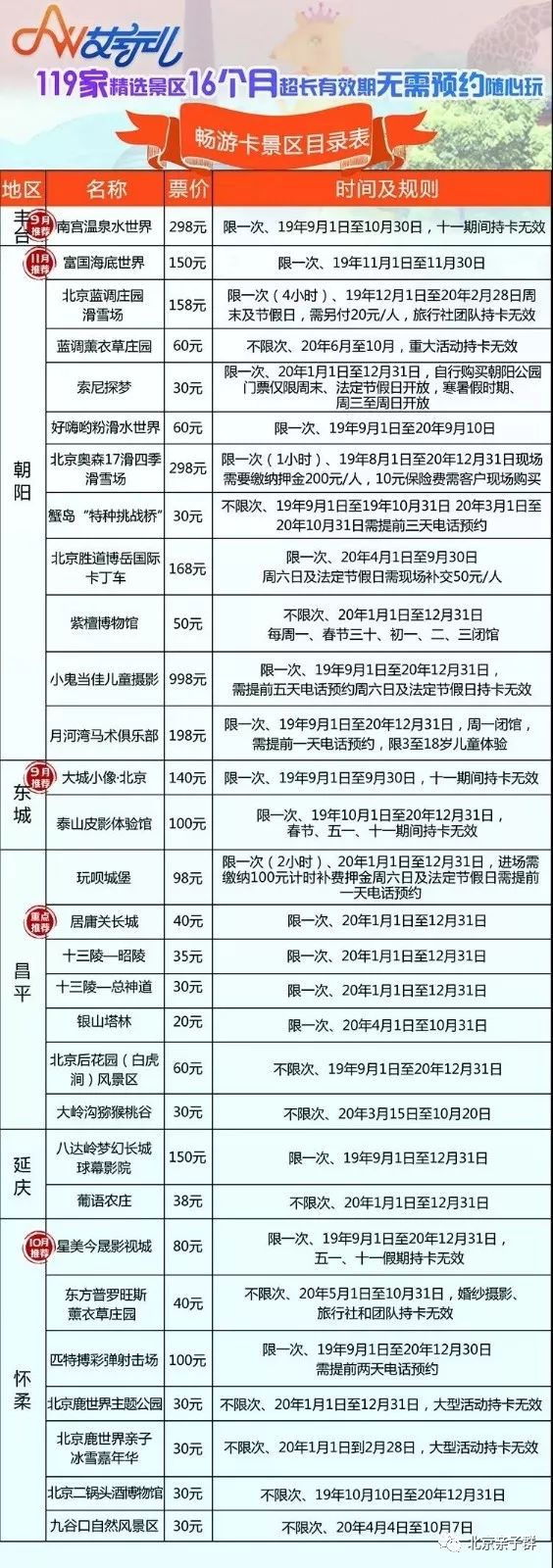 69抢京津冀艾玩儿年卡2019-2020跨年版119家景区畅玩