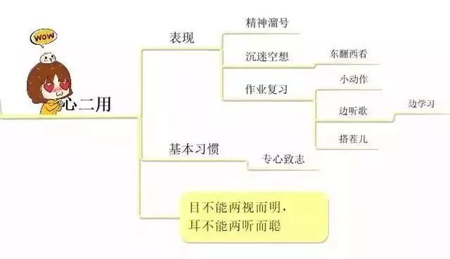 人口区位因素思维导图_工业区位因素思维导图(2)