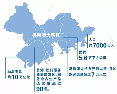 2019粤港澳大湾区人口有多少_粤港澳大湾区图片