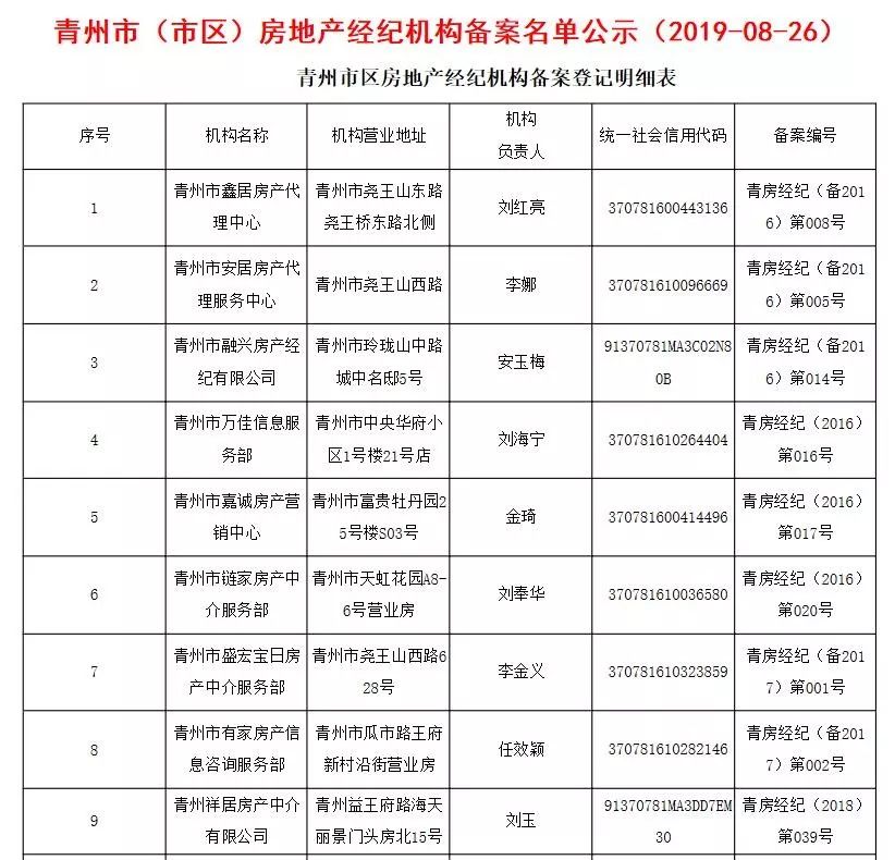 中介公司有哪几家正规 091e66ac89504dc290fd24210e00f020.jpeg