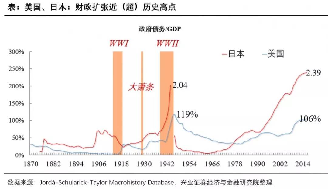 政府订购一批军火属于GDP(3)