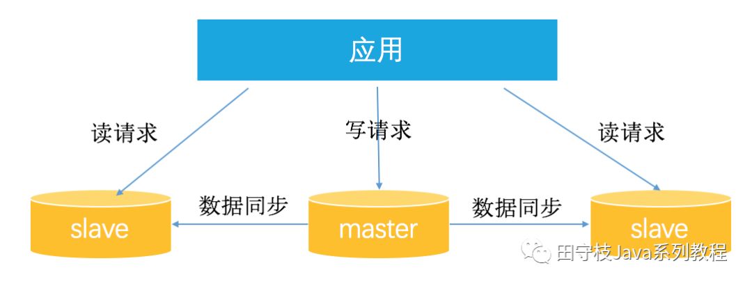 什么是数据库中间件？它在数据管理中扮演什么角色？  第1张