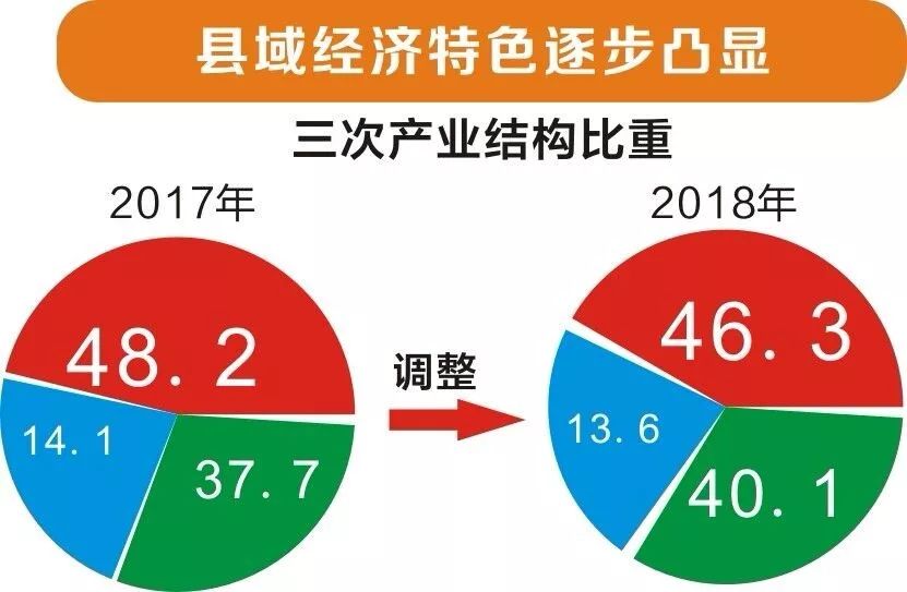 船山区gdp2020_31省区2015年GDP排名出炉 全国哪3省最富