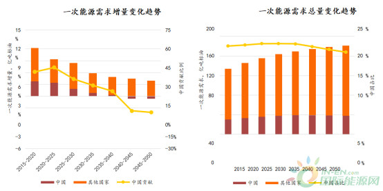 能源强度乘以经济总量_经济